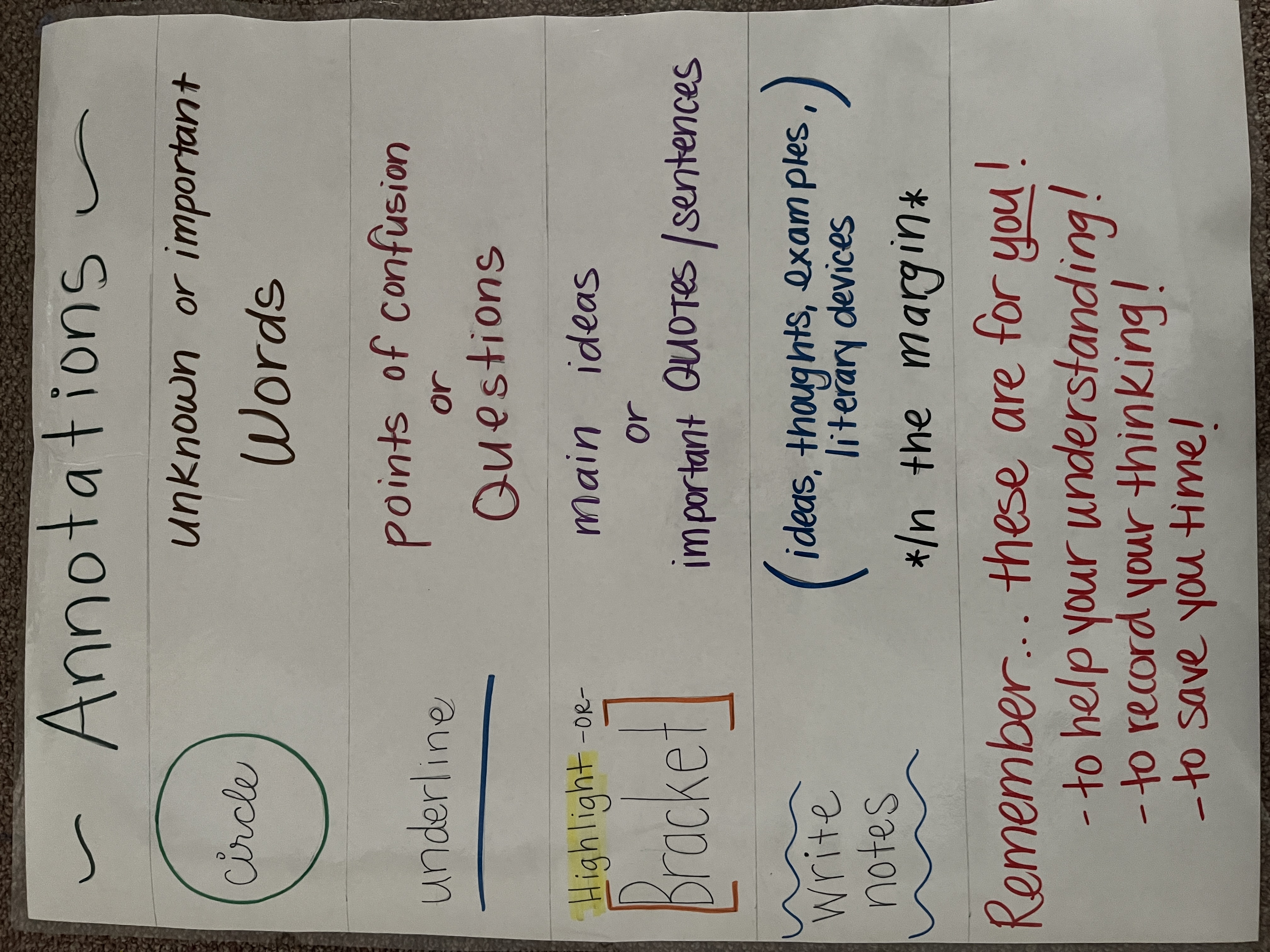 Photo of annotation poster