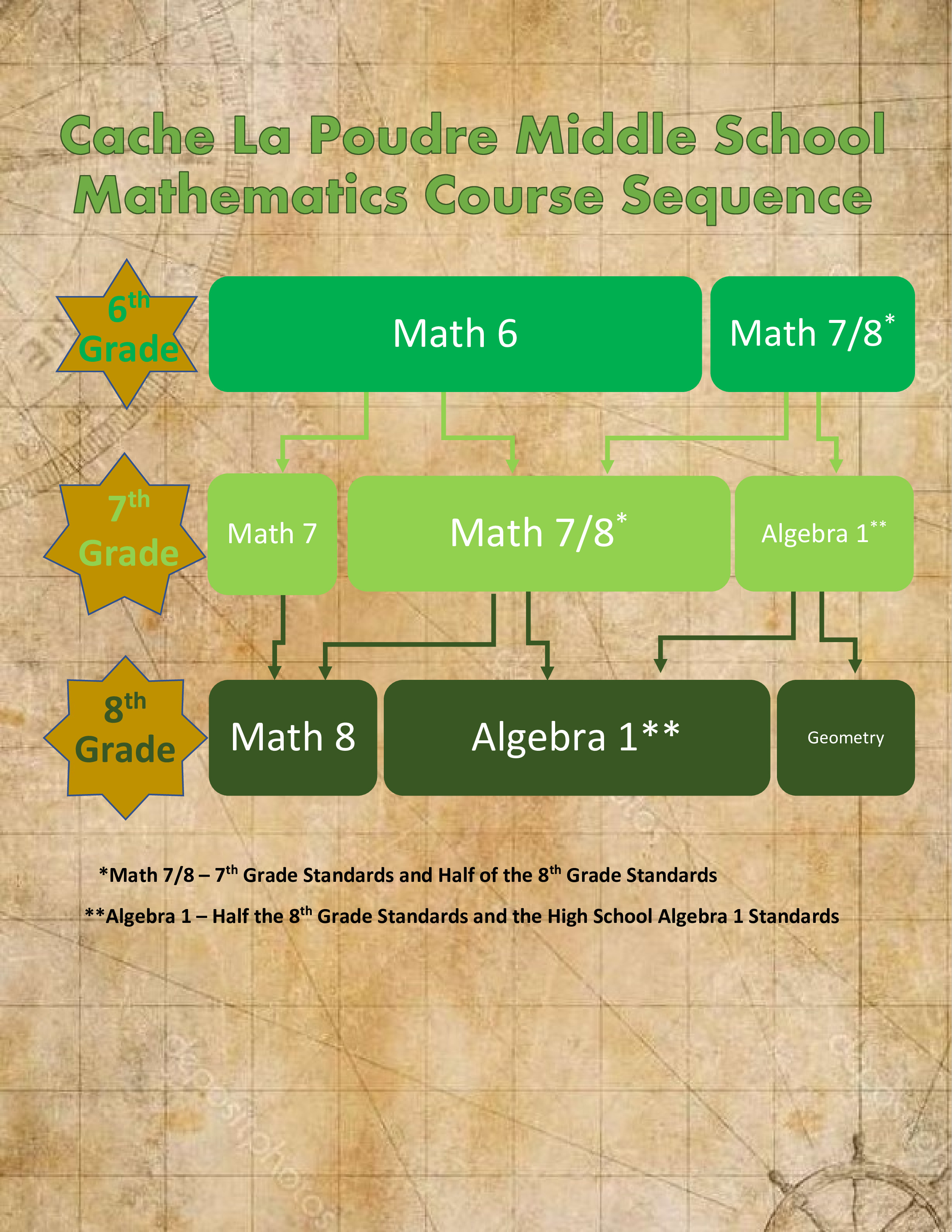 Math Course Sequence Image